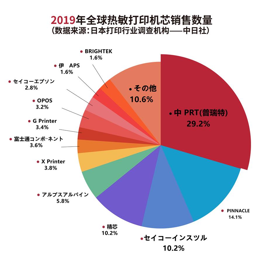 饼图-03.jpg